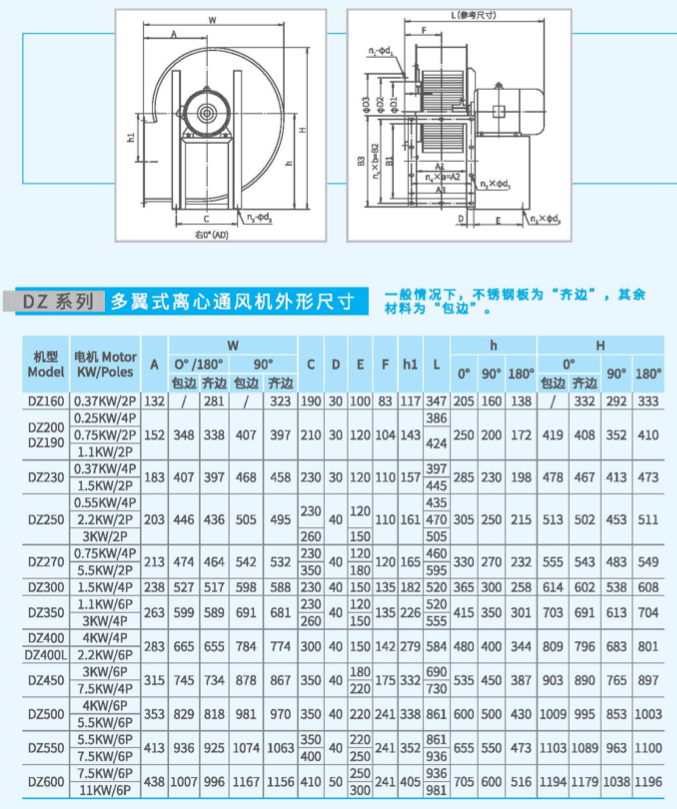 DZ450多翼式離心風(fēng)機(jī)尺寸 DZ450多翼式離心風(fēng)機(jī)尺寸