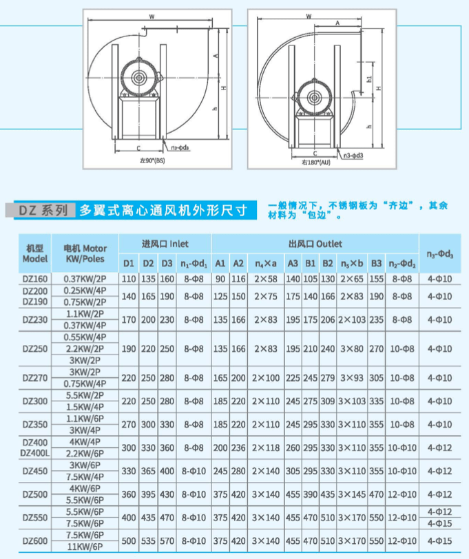 DZ450多翼式離心風(fēng)機(jī)外觀尺寸 DZ450多翼式離心風(fēng)機(jī)外觀尺寸