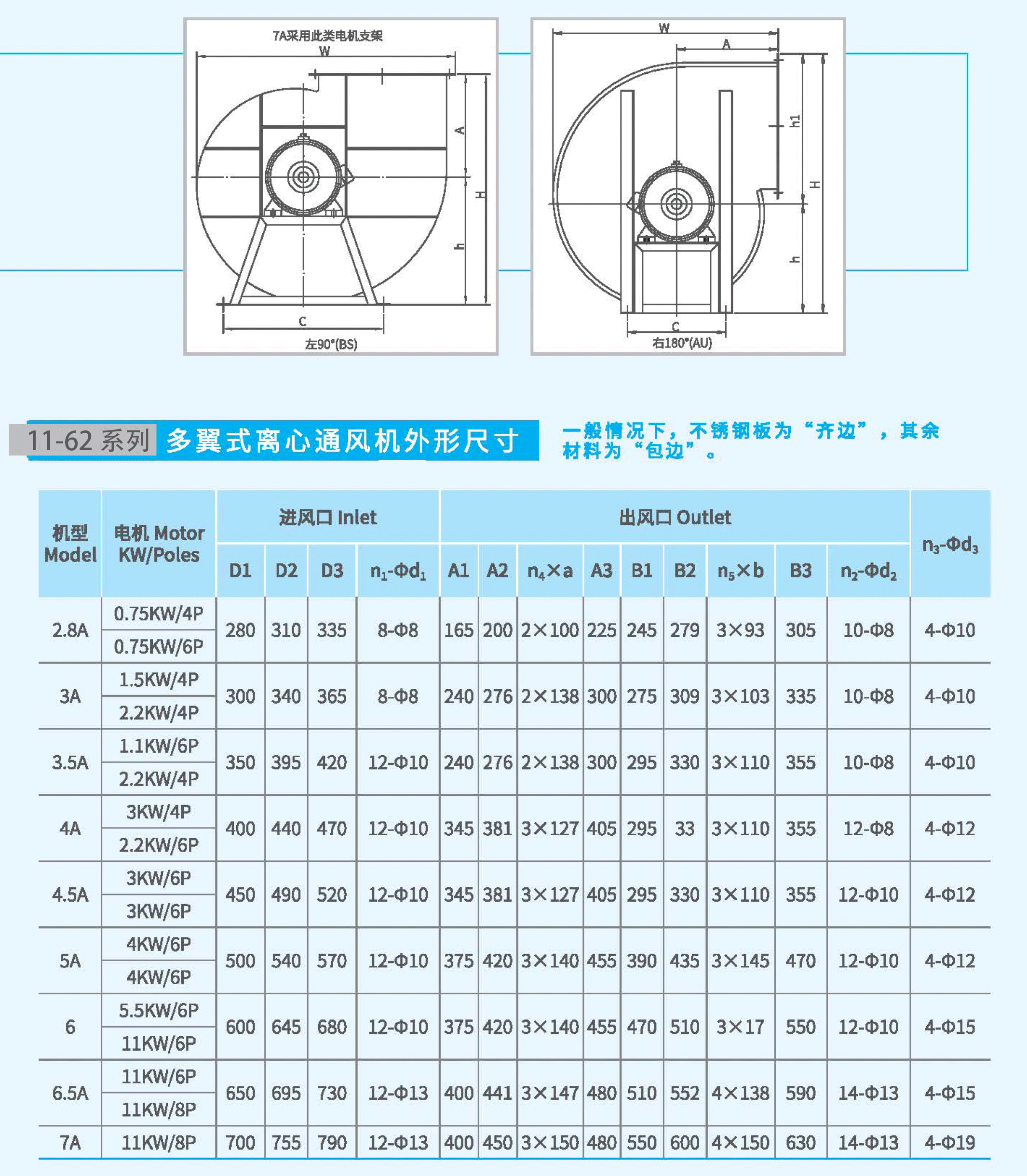 11-62-5A不銹鋼風(fēng)機(jī)外觀尺寸 11-62-5A不銹鋼風(fēng)機(jī)外觀尺寸