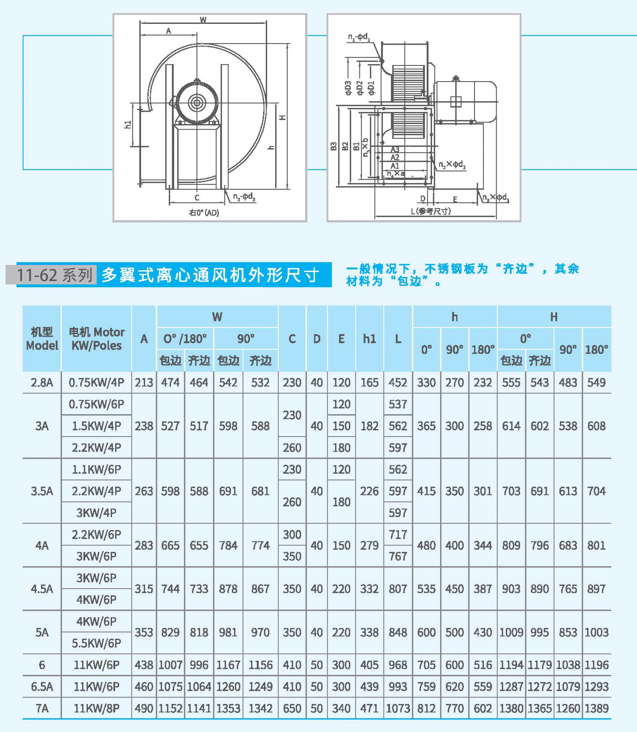 11-62-5A不銹鋼風(fēng)機(jī)尺寸 11-62-5A不銹鋼風(fēng)機(jī)尺寸