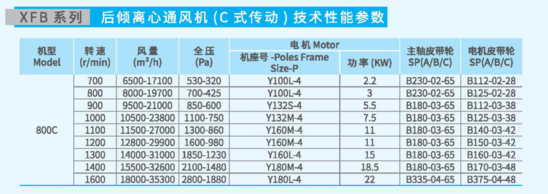 XFB800C后傾離心風(fēng)機(jī)參數(shù) XFB800C后傾離心風(fēng)機(jī)參數(shù)