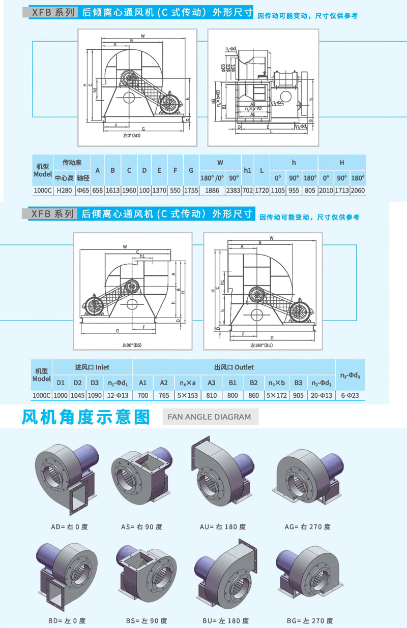 XFB1000C后傾離心風(fēng)機(jī)尺寸