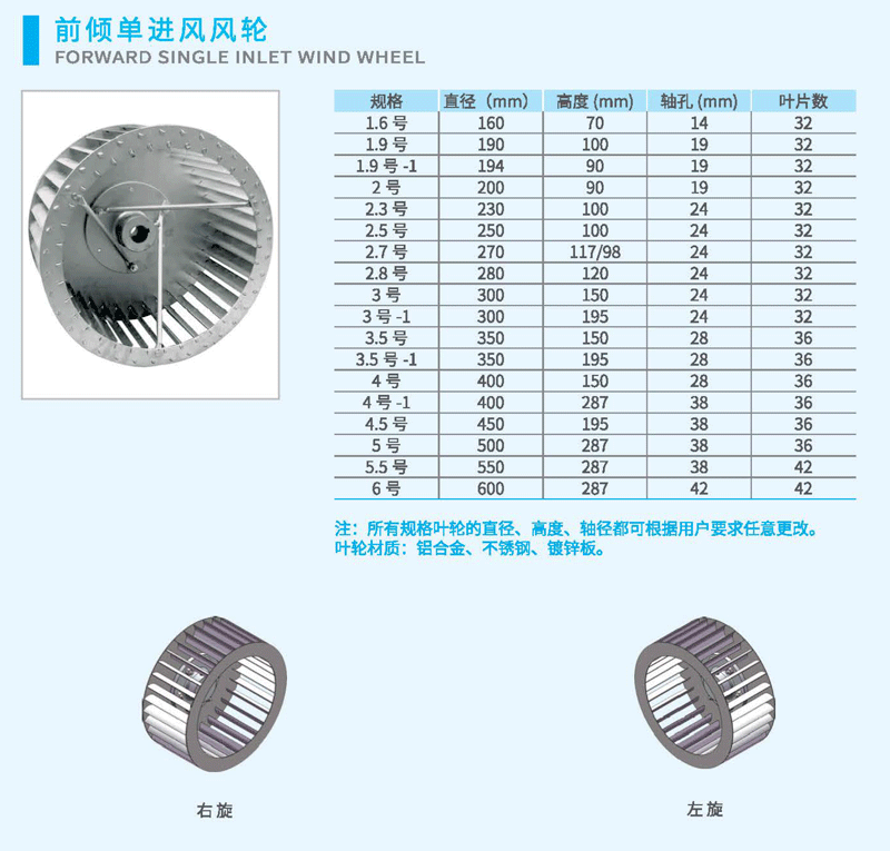前傾風輪尺寸 前傾風輪尺寸
